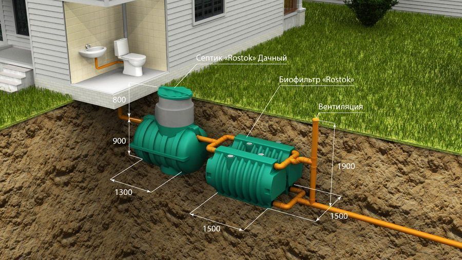 Септики - эффективное решение для канализации